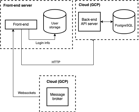 Cord system architecture diagram